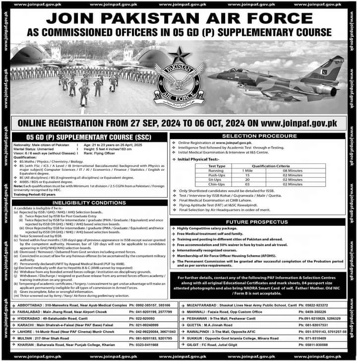 Pakistan Air Force GD Pilot Jobs 2024
