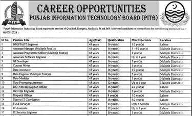 Associate Software Engineer Job in Lahore